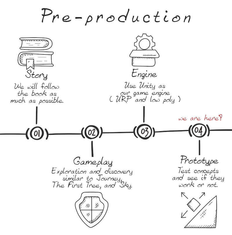 The New Pilgrim's Progress Game - Pilgrim's Progress Game